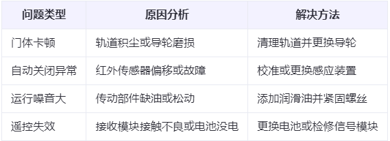 渭南兰州厂房渭南工业门常见问题与应对方案表
