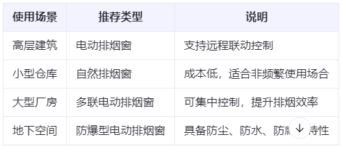 渭南兰州渭南排烟窗选购建议表